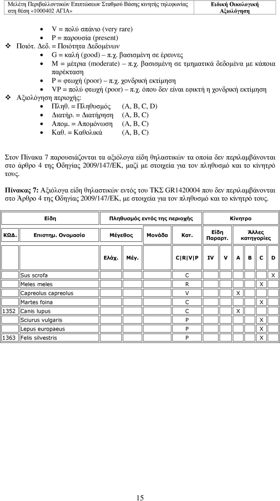 = Καθολικά (A, B, C) Στον Πίνακα 7 παρουσιάζονται τα αξιόλογα είδη θηλαστικών τα οποία δεν περιλαµβάνονται στο άρθρο 4 της Οδηγίας 2009/147/ΕΚ, µαζί µε στοιχεία για τον πληθυσµό και το κίνητρό τους.