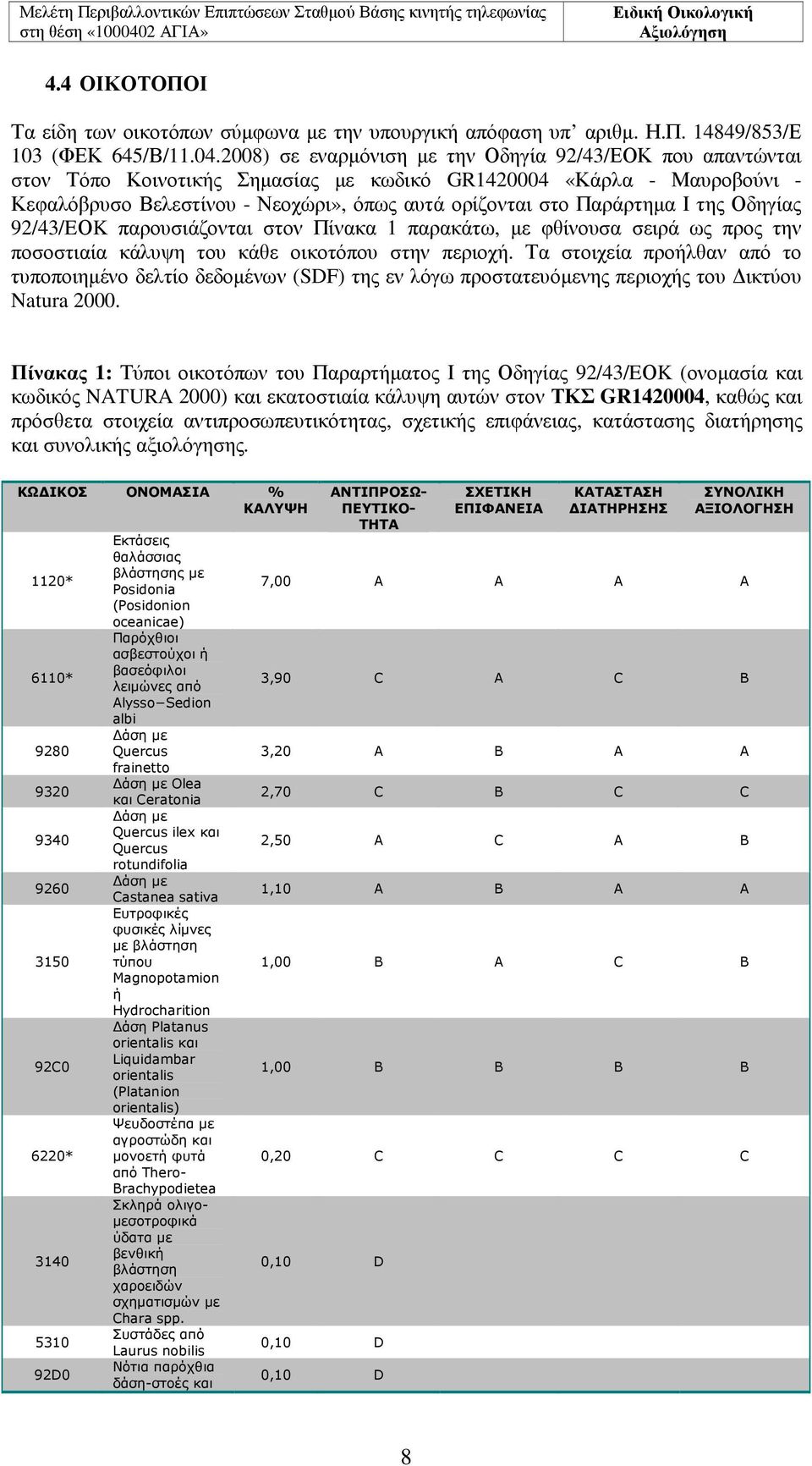Ι της Οδηγίας 92/43/EΟK παρουσιάζονται στον Πίνακα 1 παρακάτω, µε φθίνουσα σειρά ως προς την ποσοστιαία κάλυψη του κάθε οικοτόπου στην περιοχή.