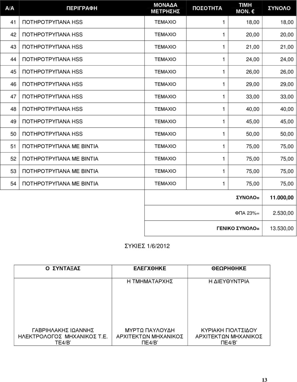 ΤΕΜΑΧΙΟ 1 26,00 26,00 46 ΠΟΤΗΡΟΤΡΥΠΑΝΑ HSS ΤΕΜΑΧΙΟ 1 29,00 29,00 47 ΠΟΤΗΡΟΤΡΥΠΑΝΑ HSS ΤΕΜΑΧΙΟ 1 33,00 33,00 48 ΠΟΤΗΡΟΤΡΥΠΑΝΑ HSS ΤΕΜΑΧΙΟ 1 40,00 40,00 49 ΠΟΤΗΡΟΤΡΥΠΑΝΑ HSS ΤΕΜΑΧΙΟ 1 45,00 45,00 50
