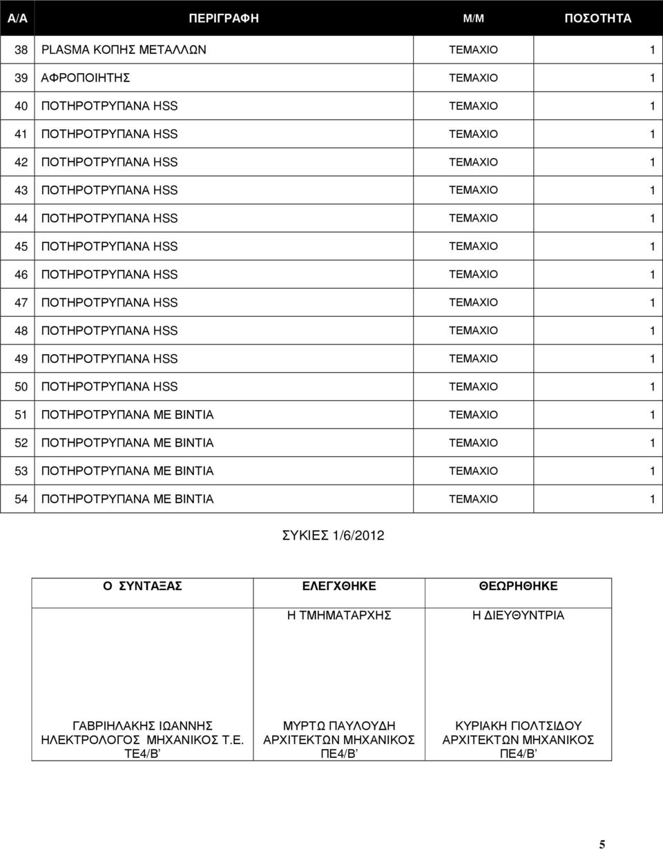 49 ΠΟΤΗΡΟΤΡΥΠΑΝΑ HSS ΤΕΜΑΧΙΟ 1 50 ΠΟΤΗΡΟΤΡΥΠΑΝΑ HSS ΤΕΜΑΧΙΟ 1 51 ΠΟΤΗΡΟΤΡΥΠΑΝΑ ΜΕ ΒΙΝΤΙΑ ΤΕΜΑΧΙΟ 1 52 ΠΟΤΗΡΟΤΡΥΠΑΝΑ ΜΕ ΒΙΝΤΙΑ ΤΕΜΑΧΙΟ 1 53 ΠΟΤΗΡΟΤΡΥΠΑΝΑ ΜΕ ΒΙΝΤΙΑ ΤΕΜΑΧΙΟ 1 54