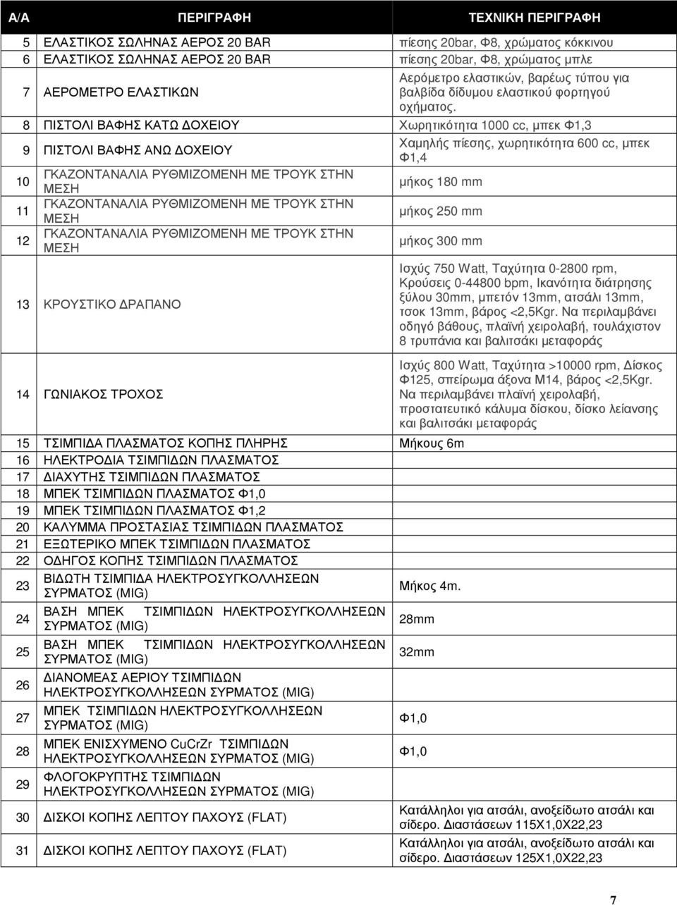8 ΠΙΣΤΟΛΙ ΒΑΦΗΣ ΚΑΤΩ ΟΧΕΙΟΥ Χωρητικότητα 1000 cc, µπεκ Φ1,3 9 ΠΙΣΤΟΛΙ ΒΑΦΗΣ ΑΝΩ ΟΧΕΙΟΥ Χαµηλής πίεσης, χωρητικότητα 600 cc, µπεκ Φ1,4 ΓΚΑΖΟΝΤΑΝΑΛΙΑ ΡΥΘΜΙΖΟΜΕΝΗ ΜΕ ΤΡΟΥΚ ΣΤΗΝ 10 ΜΕΣΗ µήκος 180 mm