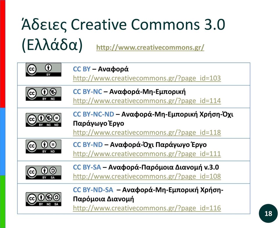 creativecommons.gr/?page_id=111 CC BY-SA Αναφορά-Παρόμοια Διανομή v.3.0 http://www.creativecommons.gr/?page_id=108 CC BY-ND-SA Αναφορά-Μη-Εμπορική Χρήση- Παρόμοια Διανομή http://www.