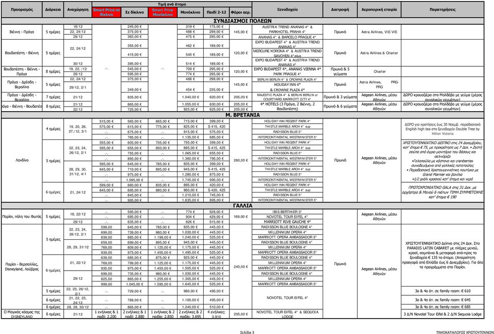 514 189,00 Βουδαπέστη - Βιέννη - Πράγα Πράγα - Δρέσδη - Βερολίνο Πράγα - Δρέσδη - Βερολίνο ράγα - Βιέννη - Βουδαπέστ 8 ημέρες Λονδίνο Παρίσι, πόλη του Φωτός Παρίσι - Βερσαλλίες, Disneyland, Λούβρος Ο