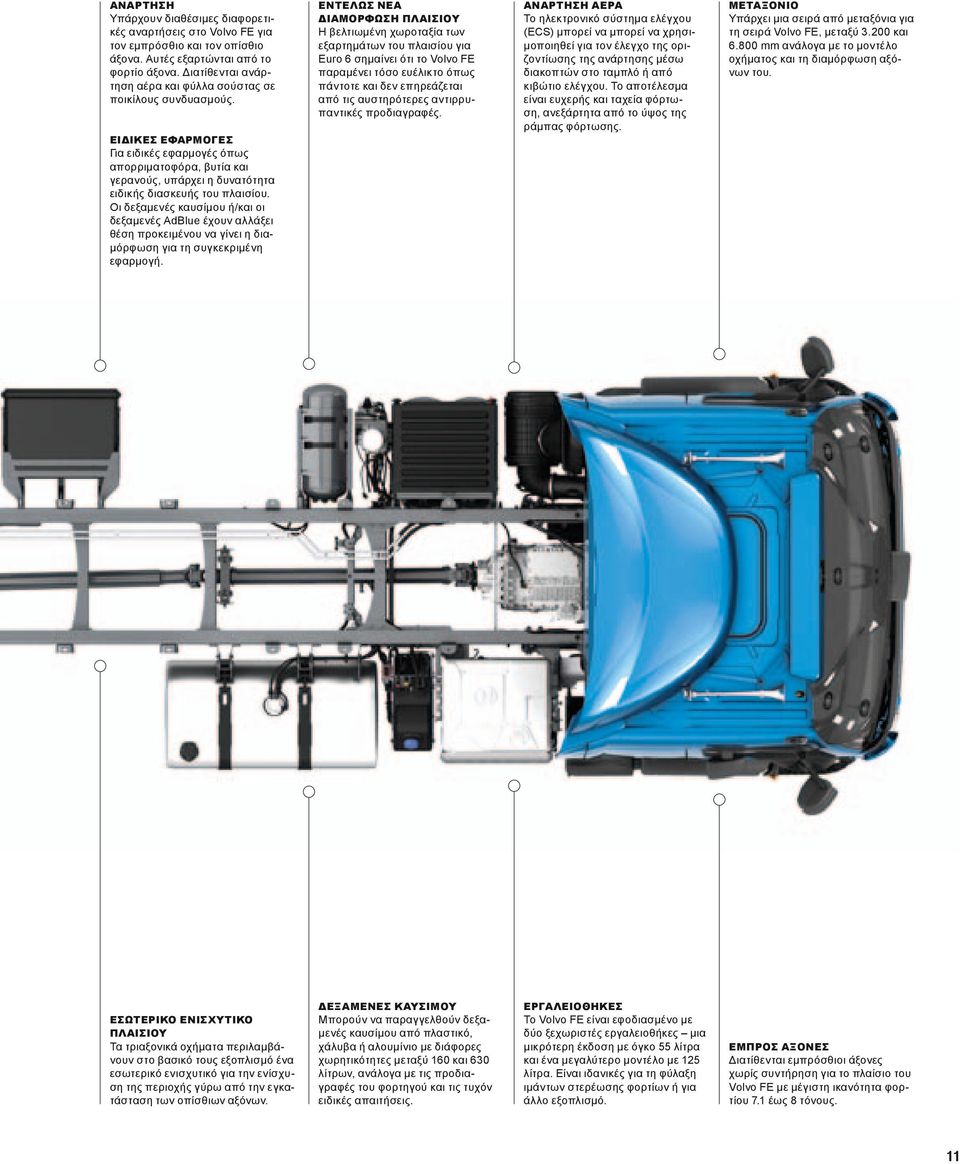 ΕΝΤΕΛΩΣ ΝΕΑ ΔΙΑΜΟΡΦΩΣΗ ΠΛΑΙΣΙΟΥ ΑΝΑΡΤΗΣΗ ΑΕΡΑ Η βελτιωμένη χωροταξία των εξαρτημάτων του πλαισίου για Euro 6 σημαίνει ότι το Vovo FE παραμένει τόσο ευέλικτο όπως πάντοτε και δεν επηρεάζεται από τις
