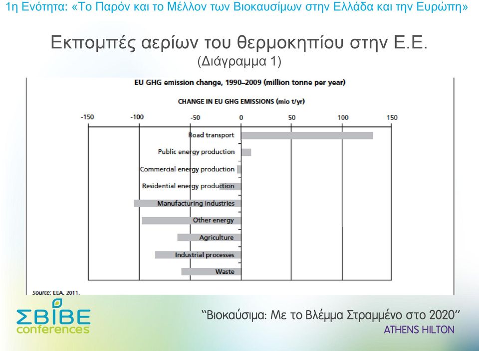 θερμοκηπίου