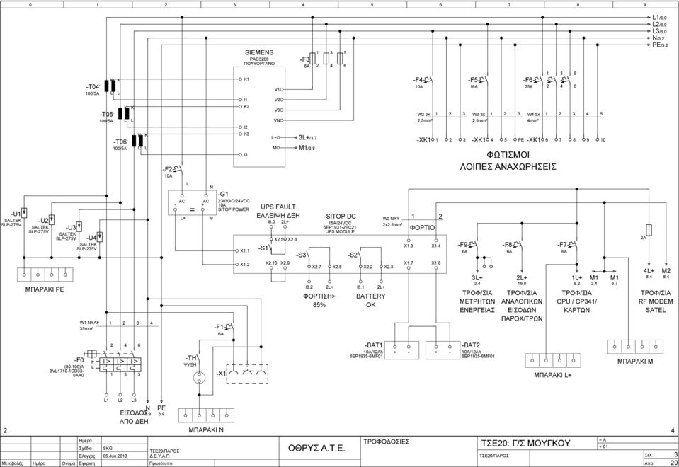 S I. X. L+ BATTERY OK W NYY x.mm² X. X. X. ΦΟΡΤΙΟ X. X. F A L+. ΤΡΟΦ/ΣΙΑ ΜΕΤΡΗΤΩΝ ΕΝΕΡΓΕΙΑΣ F A L+. ΤΡΟΦ/ΣΙΑ ΑΝΑΛΟΓΙΚΩΝ ΕΙΣΟΔΩΝ ΠΑΡΟΧ/ΤΡΩΝ F A L+. M.