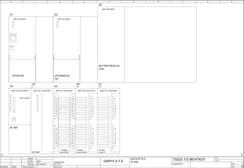 DP S CP digital inputs,vdc digital outputs,vdc analog