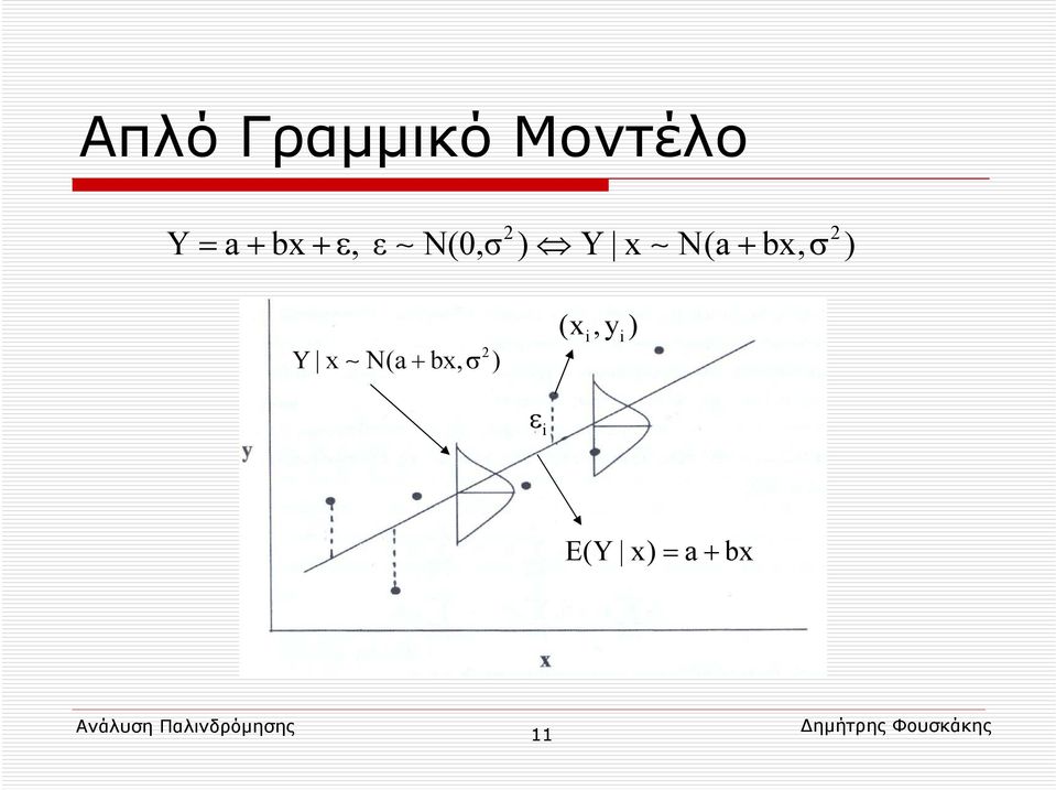 bx, σ ) Υ + σ 2 x N(a bx, )