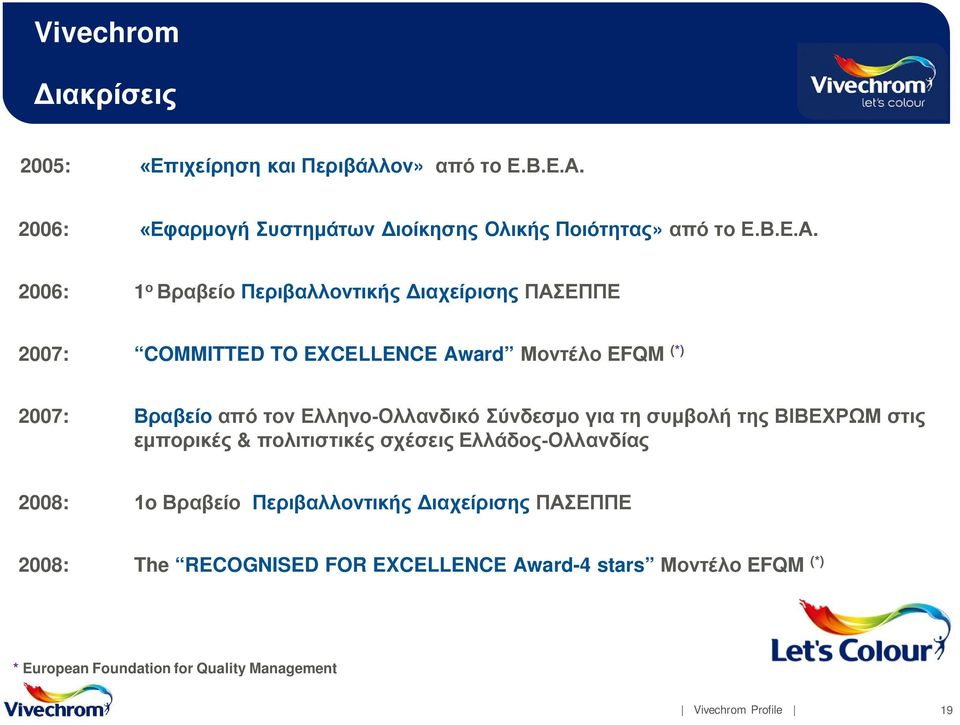 2006: 1 ο Βραβείο Περιβαλλοντικής Διαχείρισης ΠΑΣΕΠΠΕ 2007: COMMITTED TO EXCELLENCE Award Μοντέλο EFQM (*) 2007: Βραβείο από τον