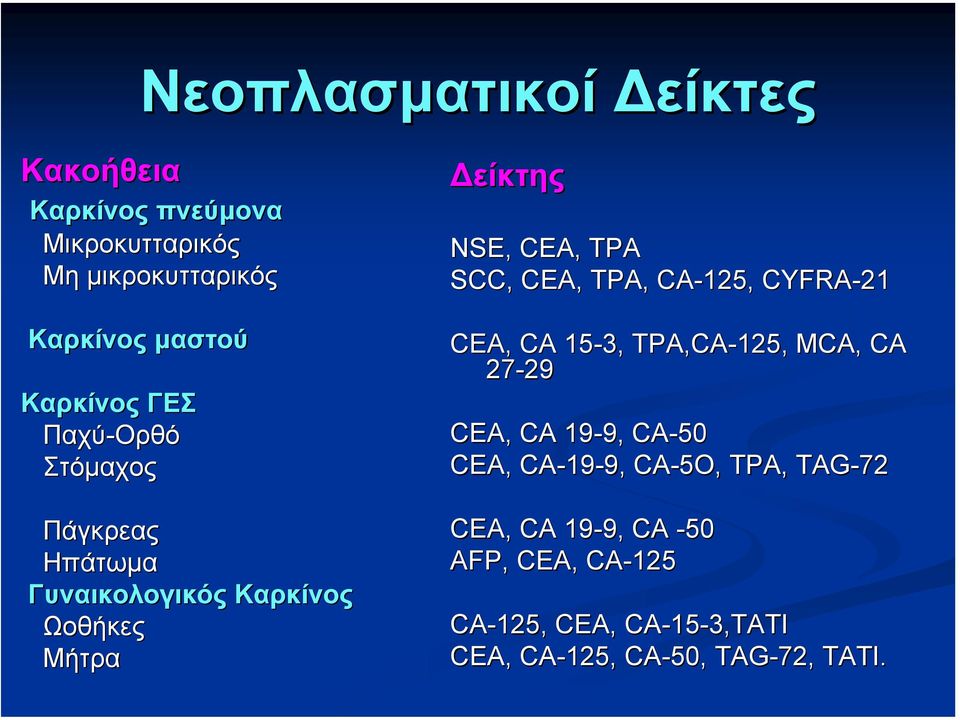 TPA, CA-125, CYFRA-21 CEA, CA 15-3, TPA,CA-125, MCA, CA 27-29 29 CEA, CA 19-9, 9, CA-50 CEA, CA-19 19-9, 9,