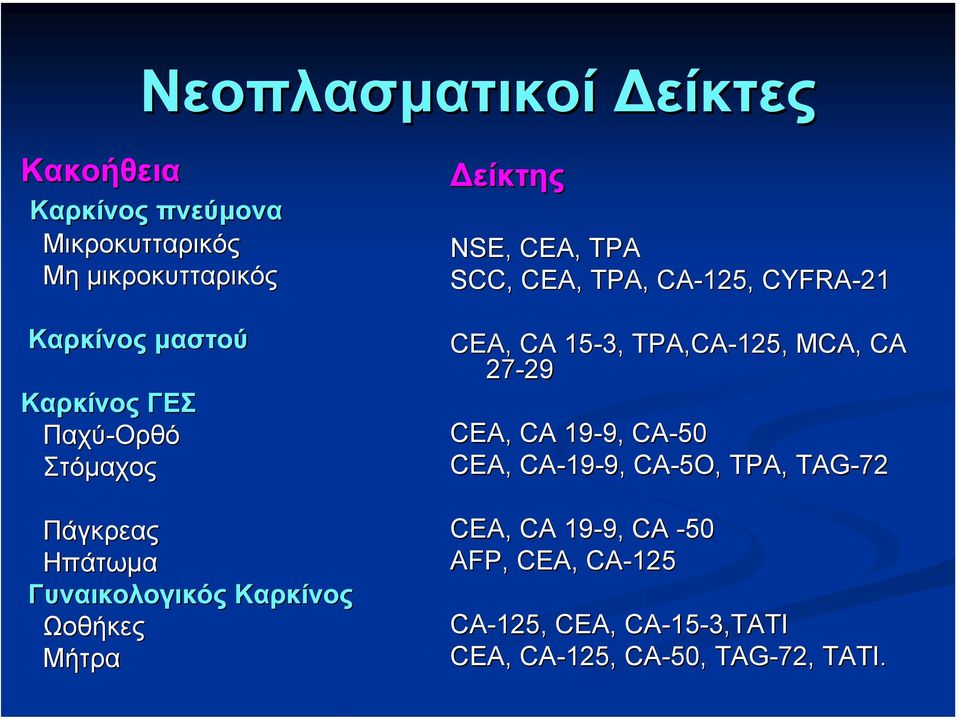 TPA, CA-125, CYFRA-21 CEA, CA 15-3, TPA,CA-125, MCA, CA 27-29 29 CEA, CA 19-9, 9, CA-50 CEA, CA-19 19-9, 9,