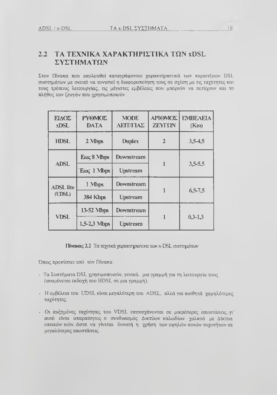 ταχύτητες και τους τρόπους λειτουργίας, τις μέγιστες εμβέλειες που μπορούν να πετύχουν και το πλήθος των ζευγών που χρησιμοποιούν.