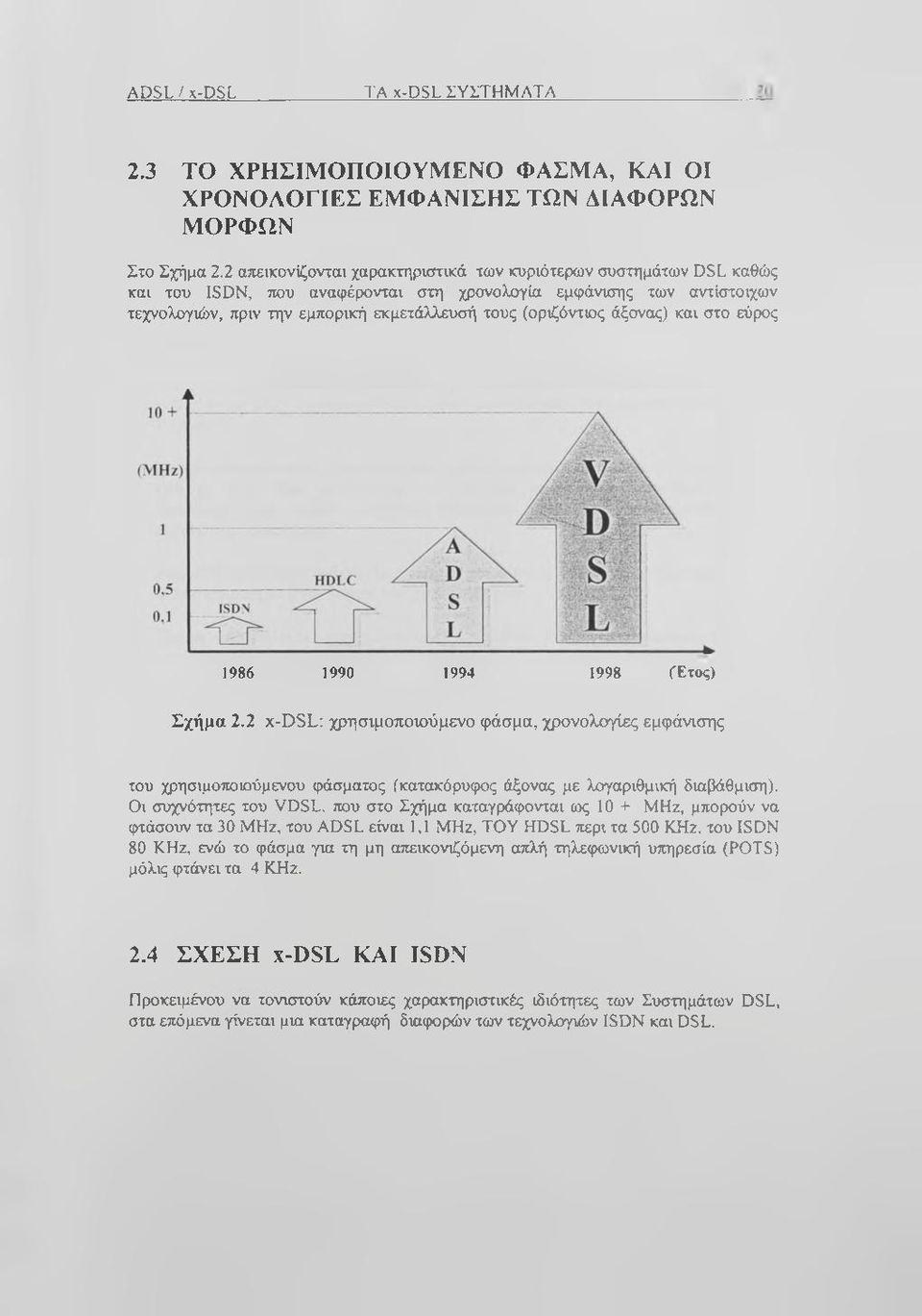 (οριζόντιος άξονας) και στο εύρος 1986 1990 1994 1998 (Ετος) Σχήμα 2.