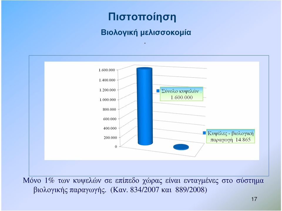 είναι ενταγµένες στο σύστηµα