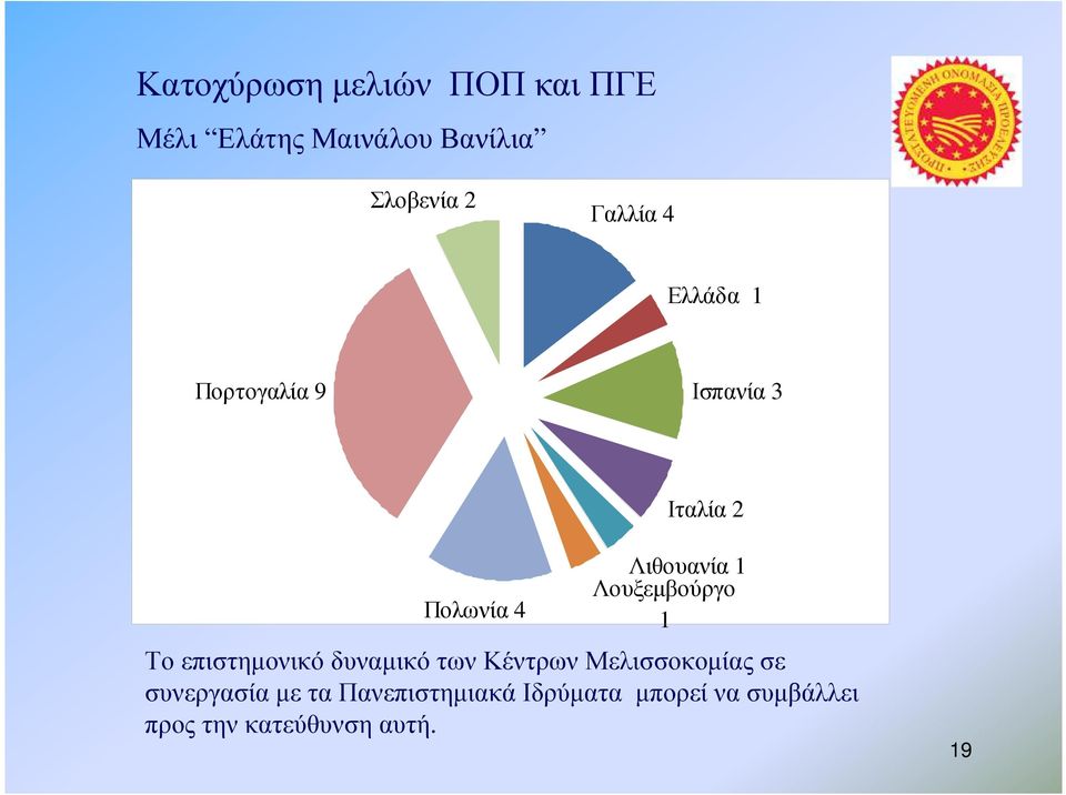 Λουξεµβούργο 1 Το επιστηµονικό δυναµικό των Κέντρων Μελισσοκοµίας σε