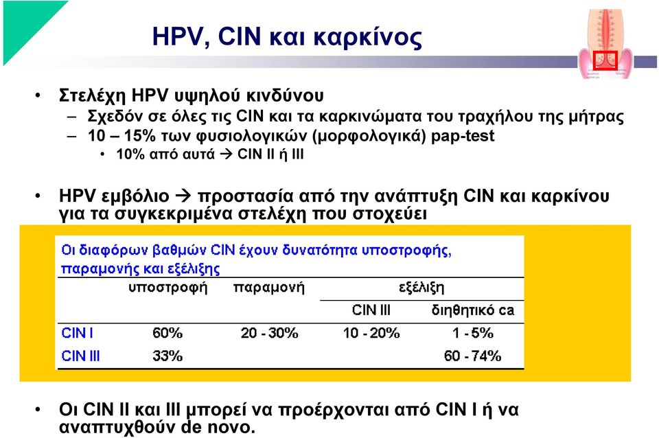 αυτά CIN ΙΙ ή III HPV εμβόλιο προστασία από την ανάπτυξη CIN και καρκίνου για τα