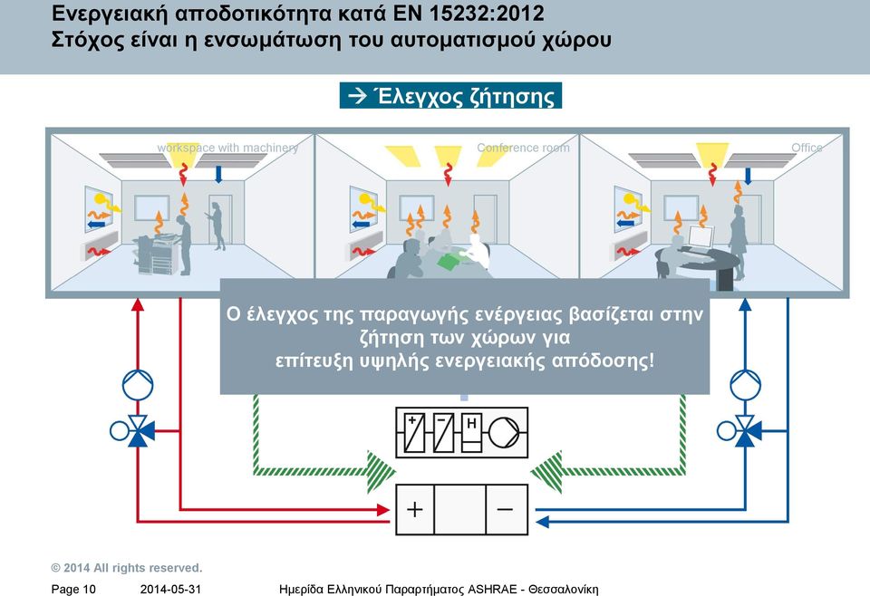 machinery Conference room Office Ο έλεγχος της παραγωγής ενέργειας