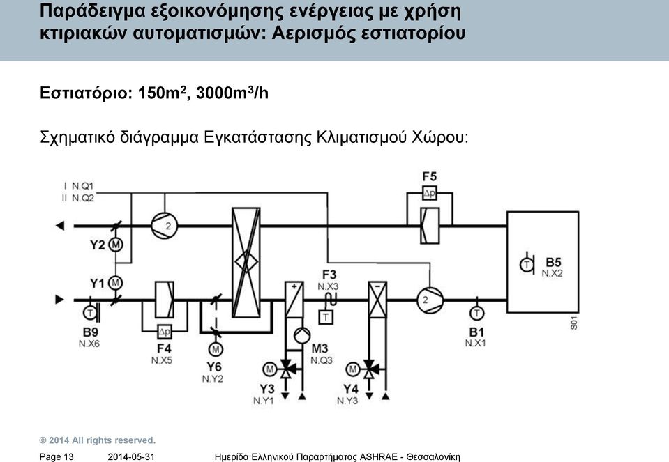 Εστιατόριο: 150m 2, 3000m 3 /h Σχηματικό