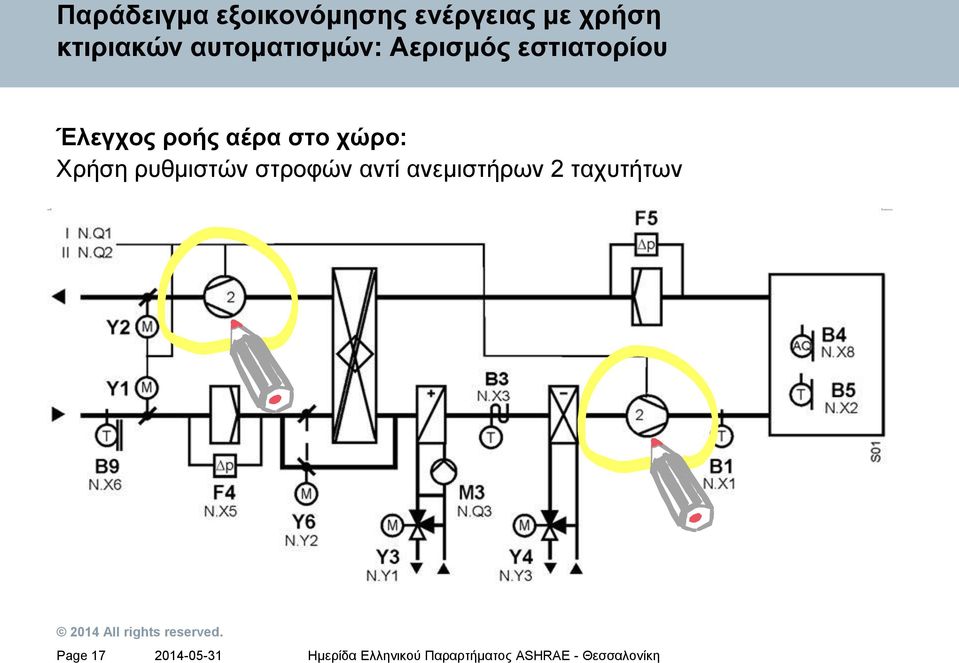 Έλεγχος ροής αέρα στο χώρο: Χρήση ρυθμιστών