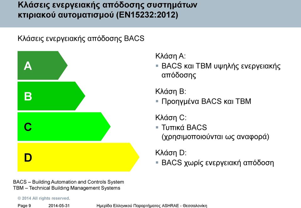 Προηγμένα BACS και TBM Κλάση C: Τυπικά BACS (χρησιμοποιούνται ως αναφορά) Κλάση D: BACS χωρίς