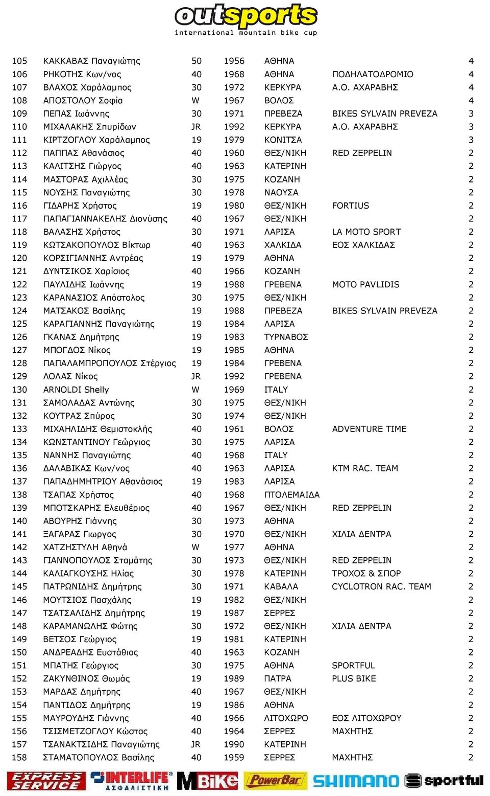 ELITE CATEGORY General Classification after the 3 rd race - PDF ΔΩΡΕΑΝ Λήψη