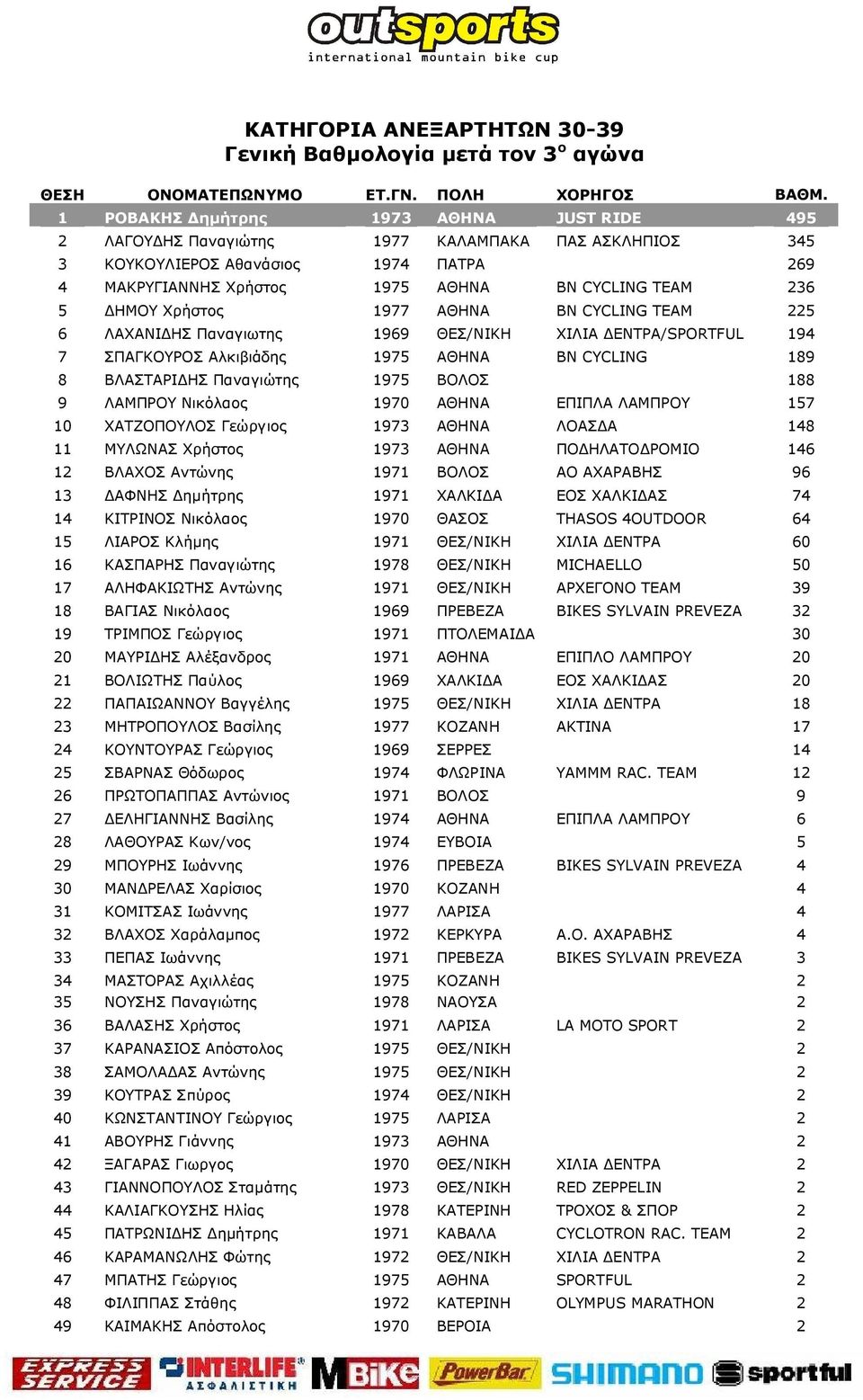 ELITE CATEGORY General Classification after the 3 rd race - PDF ΔΩΡΕΑΝ Λήψη