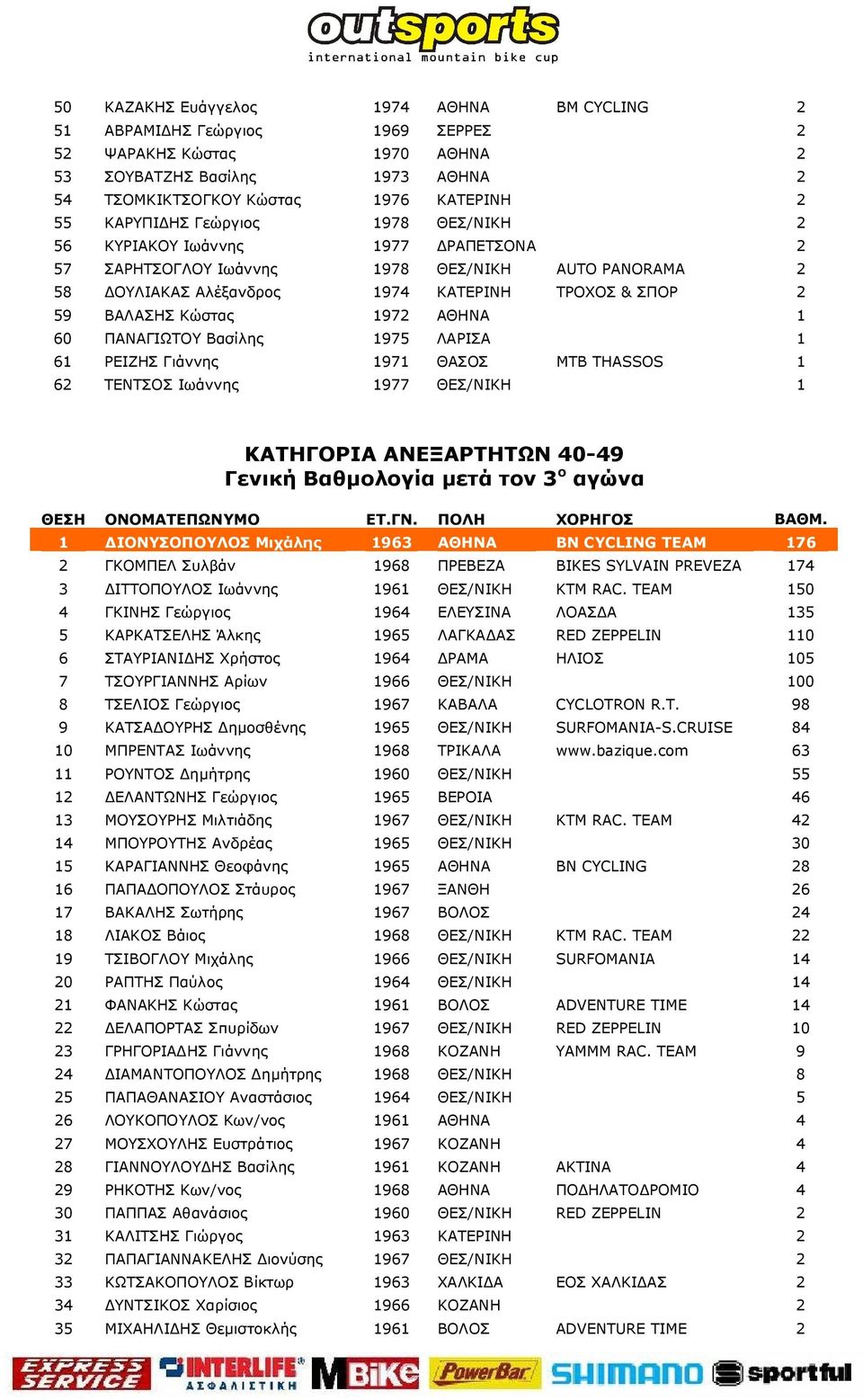 ELITE CATEGORY General Classification after the 3 rd race - PDF ΔΩΡΕΑΝ Λήψη