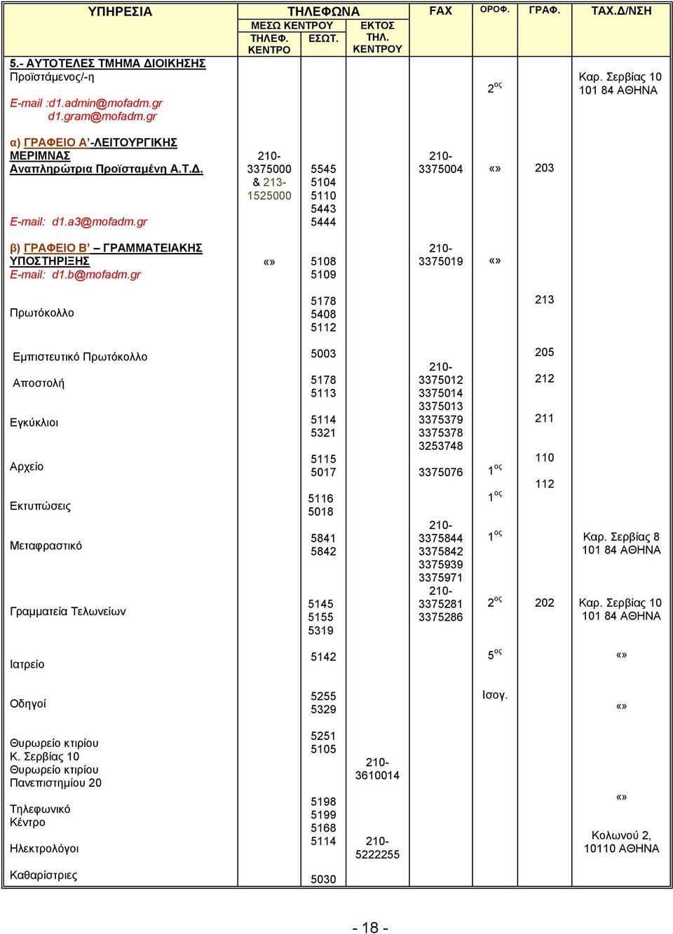 gr 5108 5109 3375019 Πξσηόθνιιν 5178 5408 5112 213 Δκπηζηεπηηθό Πξσηόθνιιν Απνζηνιή Δγθύθιηνη Αξρείν Δθηππώζεηο Μεηαθξαζηηθό Σεισλείσλ 5003 5178 5113 5114 5321 5115 5017 5116 5018 5841 5842 5145 5155