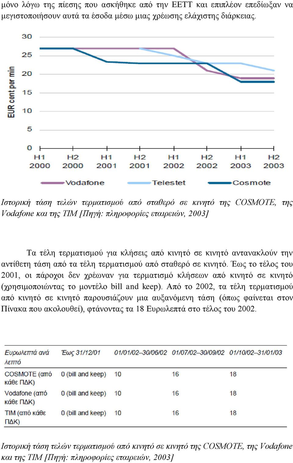 αντίθετη τάση από τα τέλη τερματισμού από σταθερό σε κινητό. Έως το τέλος του 2001, οι πάροχοι δεν χρέωναν για τερματισμό κλήσεων από κινητό σε κινητό (χρησιμοποιώντας το μοντέλο bill and keep).