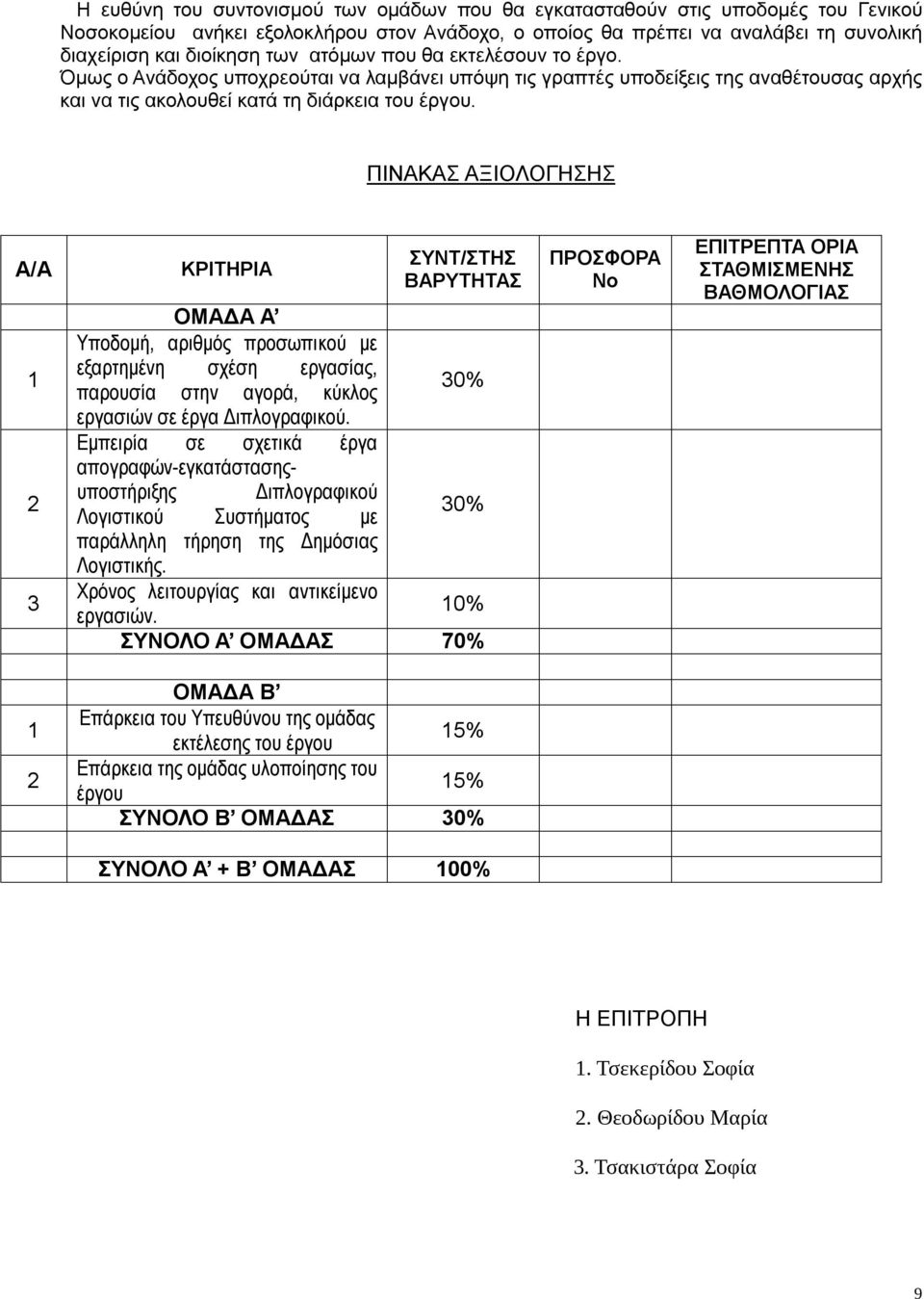 ΠΙΝΑΚΑΣ ΑΞΙΟΛΟΓΗΣΗΣ Α/Α 1 2 3 ΚΡΙΤΗΡΙΑ ΣΥΝΤ/ΣΤΗΣ ΒΑΡΥΤΗΤΑΣ ΟΜΑΔΑ Α Υποδομή, αριθμός προσωπικού με εξαρτημένη σχέση εργασίας, παρουσία στην αγορά, κύκλος 30% εργασιών σε έργα Διπλογραφικού.