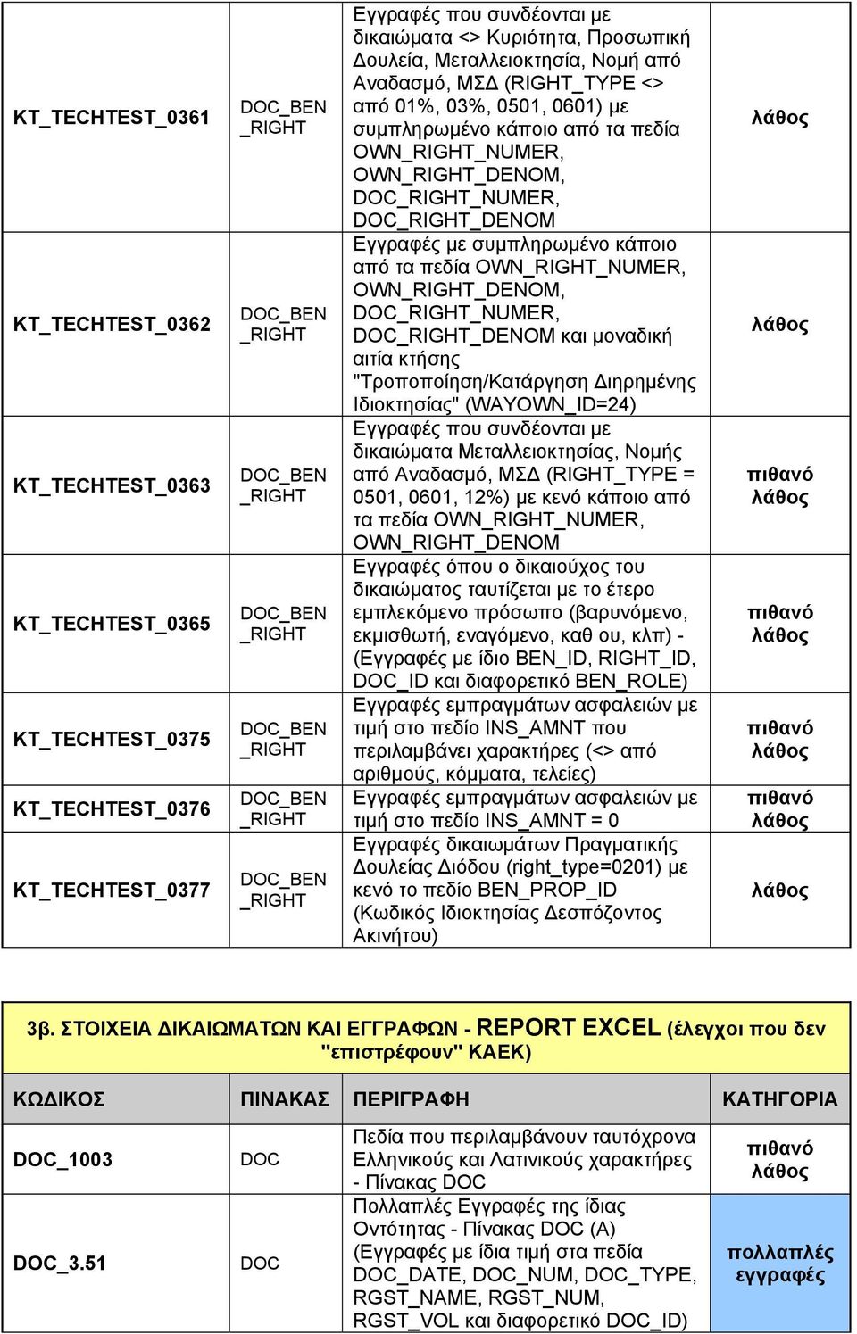 NUMER, OWN DENOM, NUMER, DENOM και μοναδική αιτία κτήσης "Τροποποίηση/Κατάργηση ιηρημένης Ιδιοκτησίας" (WAYOWN_ID=24) Εγγραφές που συνδέονται με δικαιώματα Μεταλλειοκτησίας, Νομής από Αναδασμό, ΜΣ