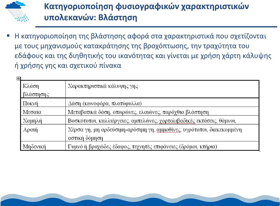 μηχανισμούς κατακράτησης της βροχόπτωσης, την τραχύτητα του εδάφους και της