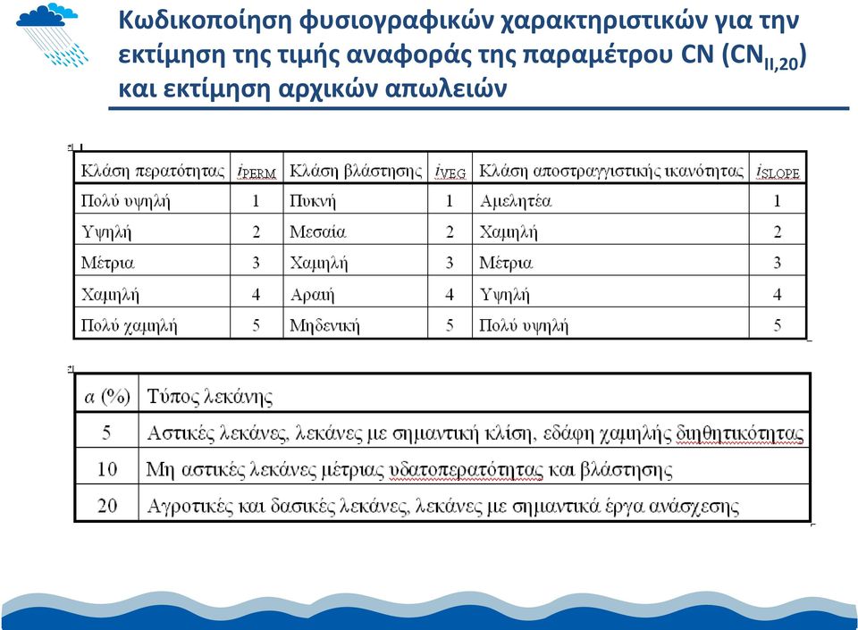 της τιμής αναφοράς της παραμέτρου