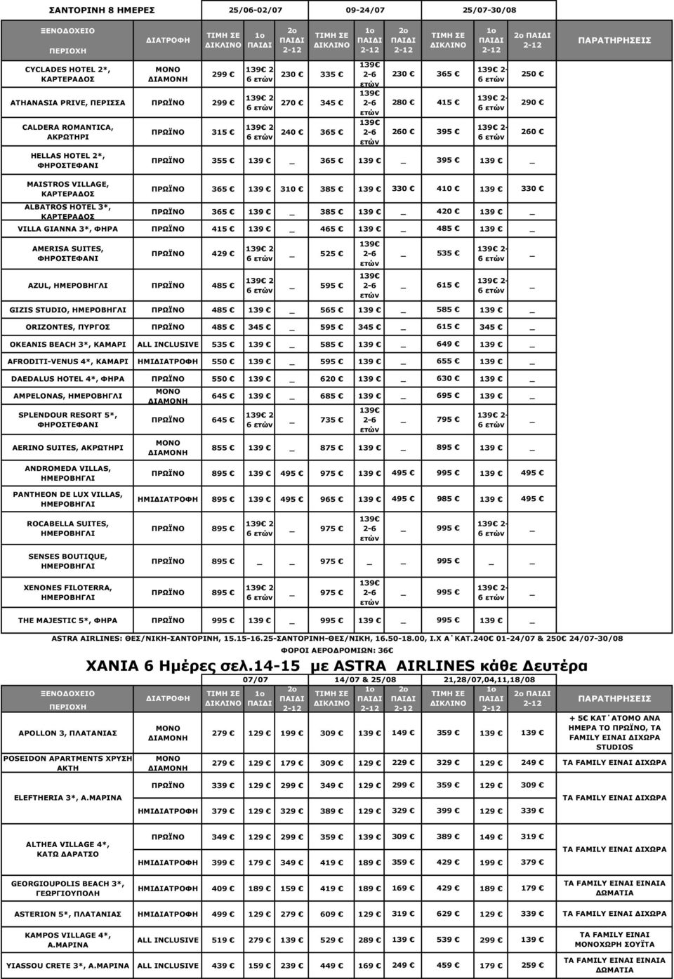 585 ORIZONTES, ΠΥΡΓΟΣ 485 345 595 345 615 345 OKEANIS BEACH 3*, ΚΑΜΑΡΙ 535 585 649 AFRODITI-VENUS 4*, ΚΑΜΑΡΙ ΗΜΙ 550 595 655 DAEDALUS HOTEL 4*, ΦΗΡΑ 550 620 630 AMPELONAS, SPLENDOUR RESORT 5*, AERINO