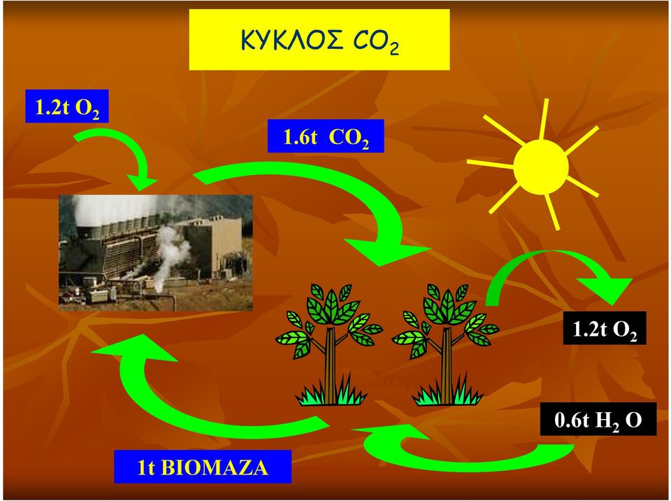 6t CΟ 2 1.