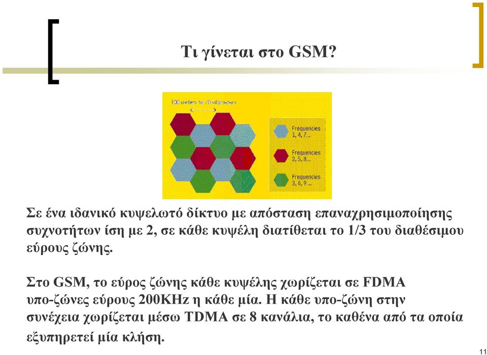 κυψέλη διατίθεται το 1/3 του διαθέσιμου εύρους ζώνης.