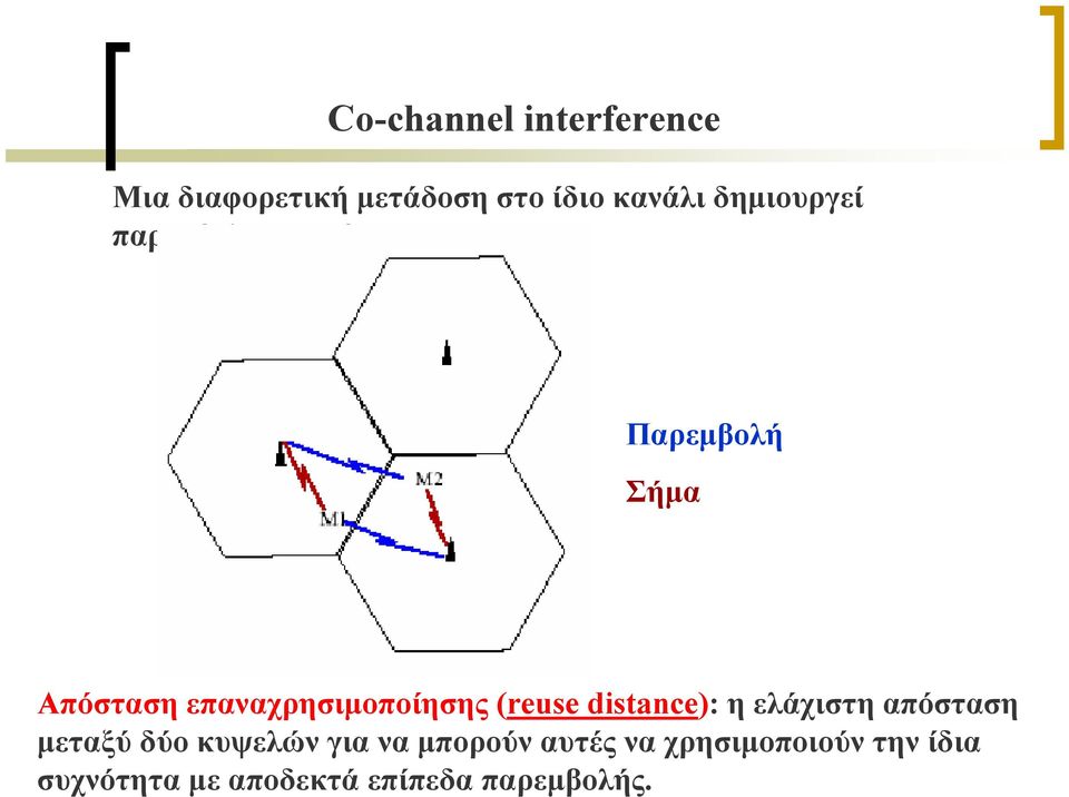 επαναχρησιμοποίησης (reuse distance): ηελάχιστηαπόσταση μεταξύ δύο