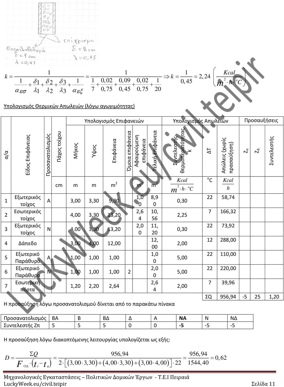 Αφαιρούμενη επιφάνεια Τελική Επιφάνεια Συντελεστής θερμοπερατότητας k cm m m m 2 m 2 m 2 Kcal 2 o m h C 1 Εξωτερικός 1,0 8,9 Α 3,00 3,30 9,90 τοίχος 0 0 0,30 2 Εσωτερικός 2,6 10, 4,00 3,30 13,20