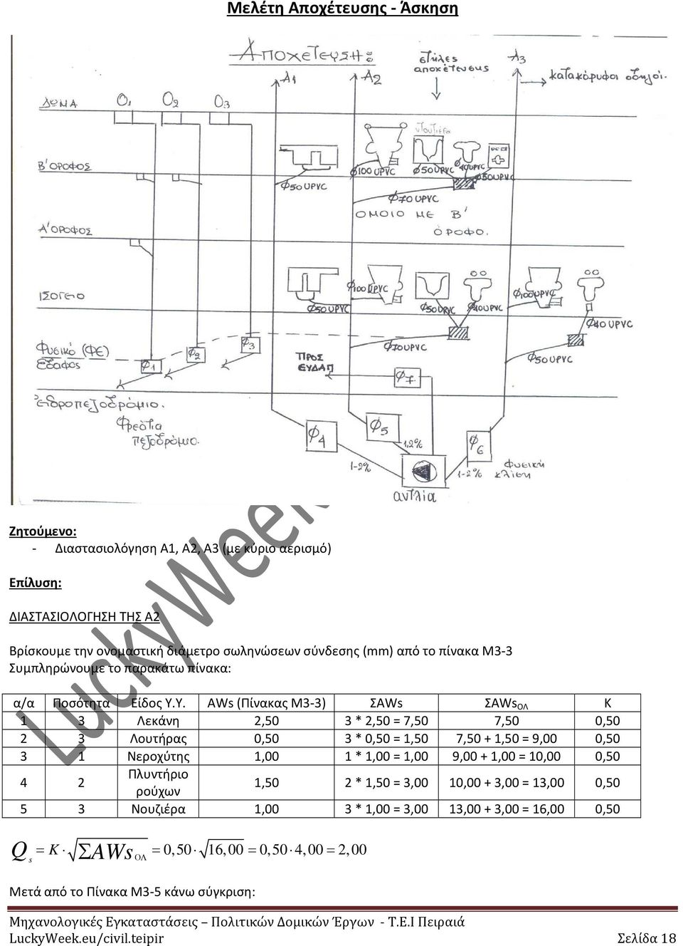 Υ. AWs (Πίνακας Μ3-3) ΣAWs ΣAWs ΟΛ Κ 1 3 Λεκάνη 2,50 3 * 2,50 = 7,50 7,50 0,50 2 3 Λουτήρας 0,50 3 * 0,50 = 1,50 7,50 + 1,50 = 9,00 0,50 3 1 Νεροχύτης 1,00 1 * 1,00 = 1,00