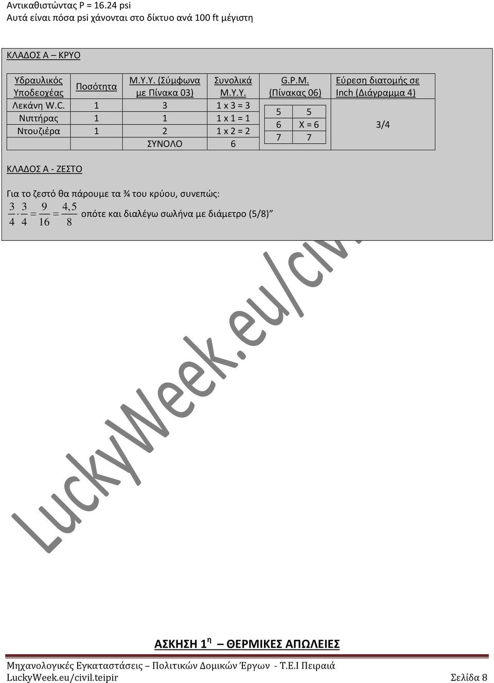 1 3 1 x 3 = 3 Νιπτήρας 1 1 1 x 1 = 1 Ντουζιέρα 1 2 1 x 2 = 2 ΣΥΝΟΛΟ 6 ΚΛΑΔΟΣ Α - ΖΕΣΤΟ G.P.M.