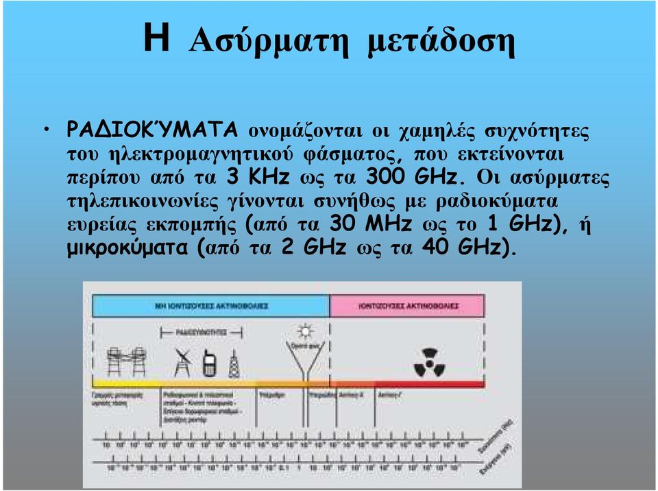 GHz. Οι ασύρµατες τηλεπικοινωνίες γίνονται συνήθως µε ραδιοκύµατα ευρείας