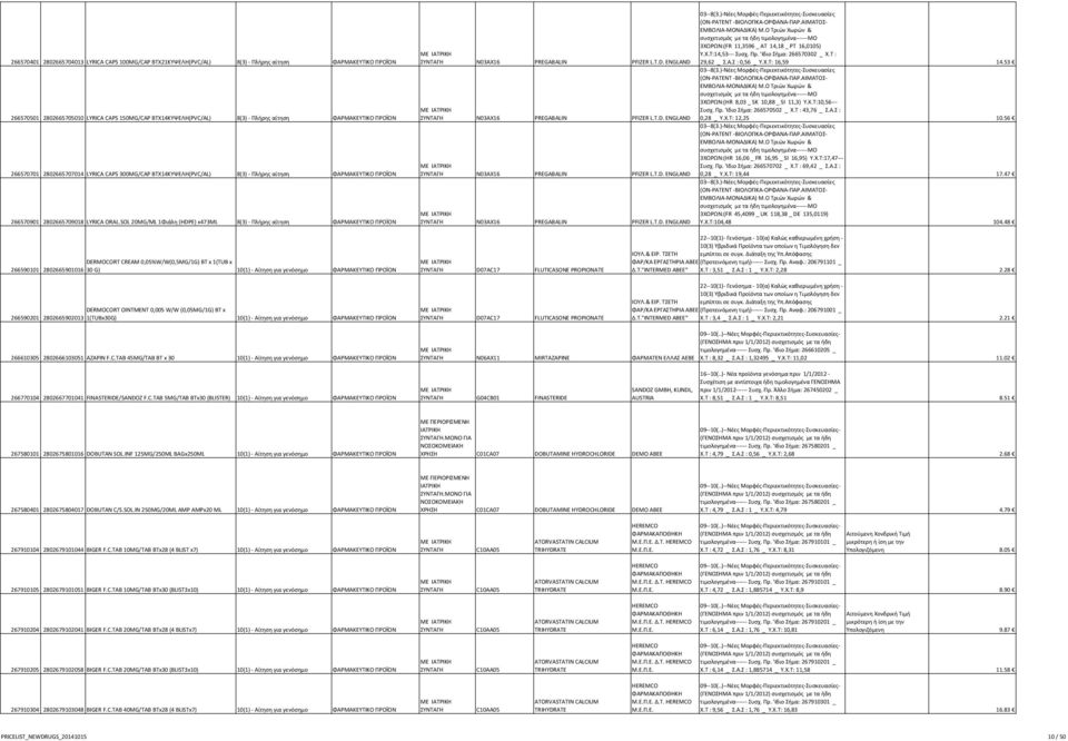 T.D. ENGLAND N03AX16 PREGABALIN PFIZER L.T.D. ENGLAND N03AX16 PREGABALIN PFIZER L.T.D. ENGLAND 03--8(3.)-Νέες Μορφές-Περιεκτικότητες-Συσκευασίες (ON-PATENT-ΒΙΟΛΟΓΙΚΑ-ΟΡΦΑΝΑ-ΠΑΡ.