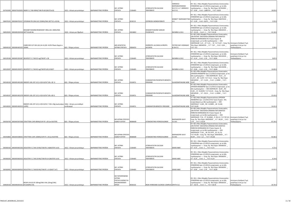 SUS 250MG/5ML BOTTLE x 60 ML 10(1) - Αίτηση για γενόσημο J01DC10 CEFPROZIL MONOHYDRATE BENNETT ΦΑΡΜΑΚΕΥΤΙΚΗ Α.Ε. τιμολογημένα------ Συσχ. Πρ. 'Ιδιο Σήμα: 268470102 _ Χ.Τ : 5,29 _ Σ.Α.Σ : 0,672 _ Υ.Χ.Τ: 3,55 3.