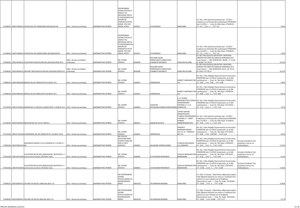 MD (100+6)MC/DOSE BTx1 274640201 2802746402012 INUVAIR NEXTHALER PD.INH.MD (100+6)MC/DOSE BTx1 10(b) - Αίτηση για σταθερό συνδυασμό 10(b) - Αίτηση για σταθερό συνδυασμό.η ΣΕ ΝΟΣΟΚΟΜΕΙΟ ΠΑΡΑΚ.