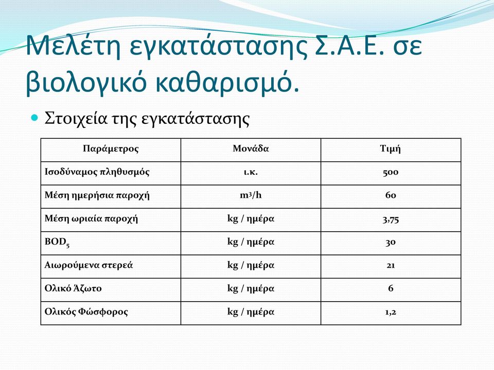 τάστασης Παράμετρος Μονάδα Τιμή Ισοδύναμος πληθυσμός ι.κ.