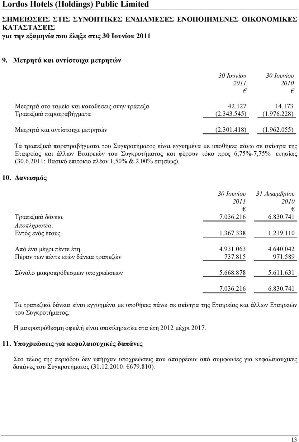 055) Τα τραπεζικά παρατραβήγματα του Συγκροτήματος είναι εγγυημένα με υποθήκες πάνω σε ακίνητα της Εταιρείας και άλλων Εταιρειών του Συγκροτήματος και φέρουν τόκο προς 6,