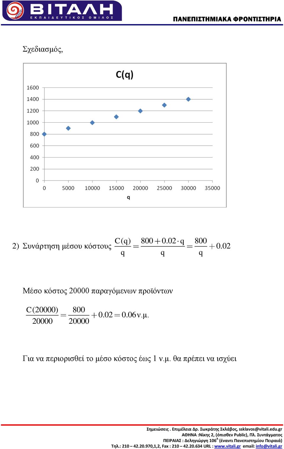 0 Μέζν θόζηνο 0000 παξαγόκελσλ πξντόλησλ C(0000)