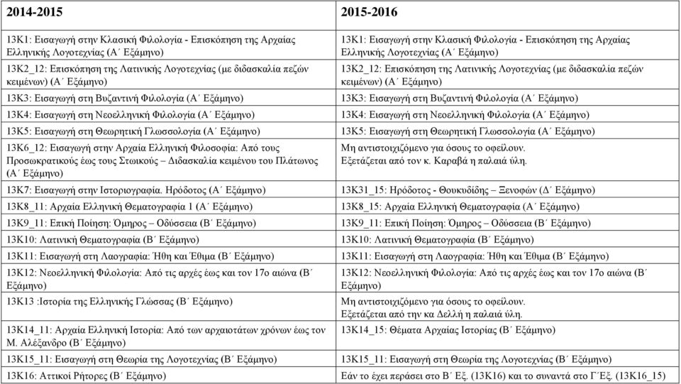 Φιλολογία (Α 13Κ3: Εισαγωγή στη Βυζαντινή Φιλολογία (Α 13Κ4: Εισαγωγή στη Νεοελληνική Φιλολογία (Α 13Κ4: Εισαγωγή στη Νεοελληνική Φιλολογία (Α 13Κ5: Εισαγωγή στη Θεωρητική Γλωσσολογία (Α 13Κ5: