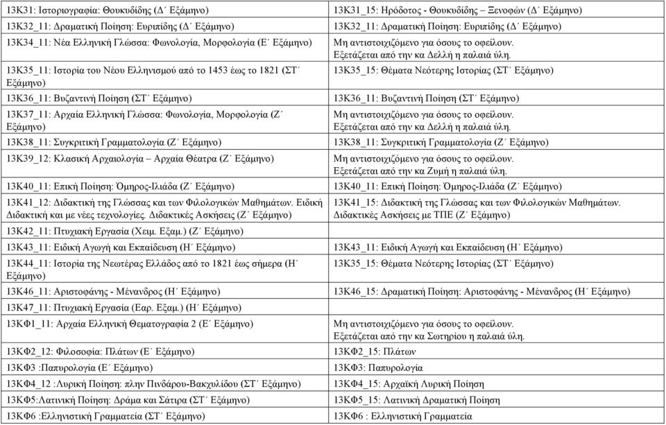 Αρχαιολογία Αρχαία Θέατρα (Ζ 13Κ40_11: Επική Ποίηση: Όμηρος-Ιλιάδα (Ζ 13Κ41_12: Διδακτική της Γλώσσας και των Φιλολογικών Μαθημάτων. Ειδική Διδακτική και με νέες τεχνολογίες.