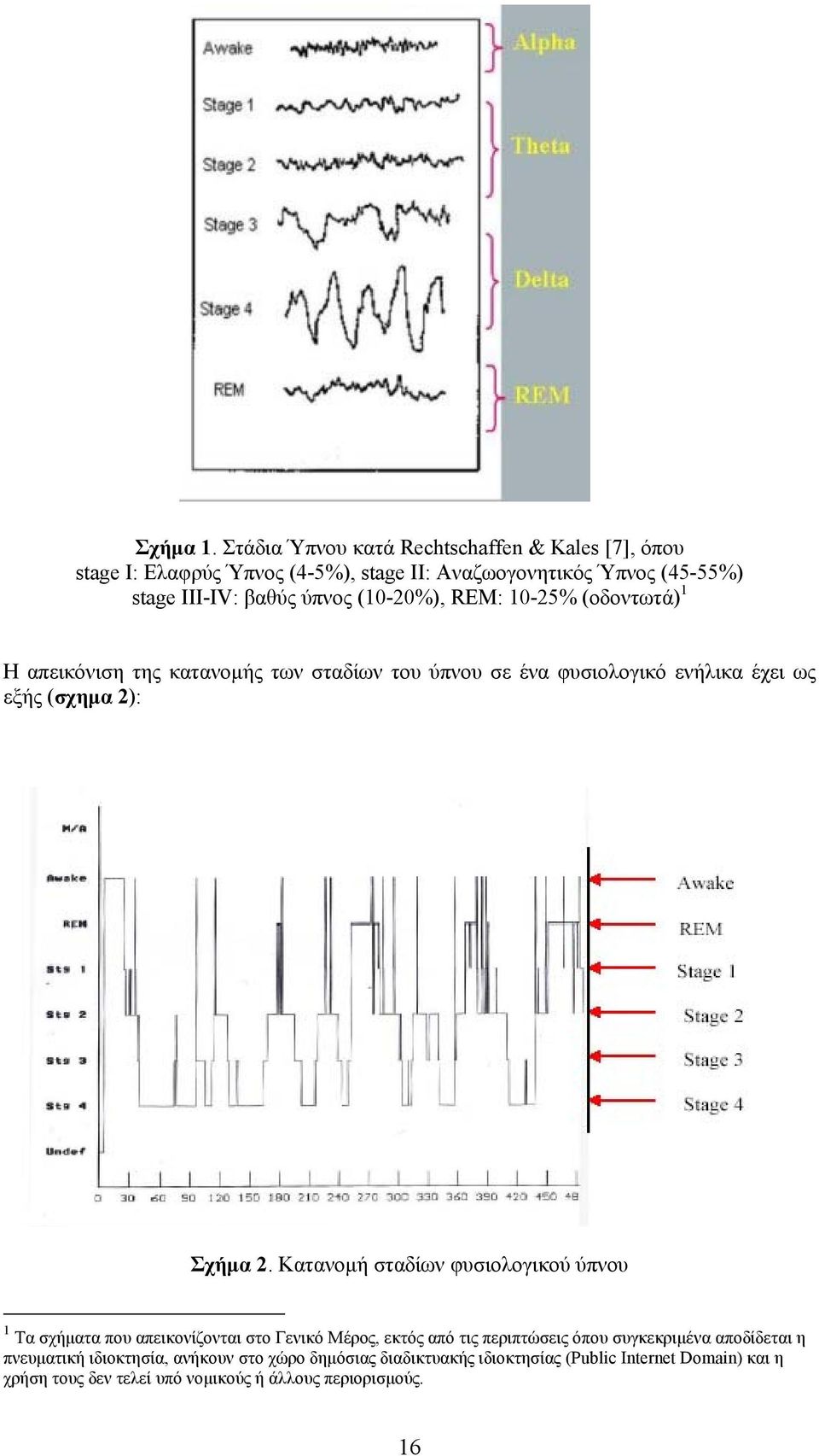(10-20%), REM: 10-25% (οδοντωτά) 1 Η απεικόνιση της κατανομής των σταδίων του ύπνου σε ένα φυσιολογικό ενήλικα έχει ως εξής (σχημα 2): Σχήμα 2.